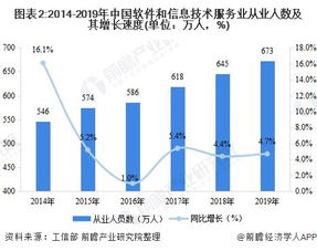 中國軟件和信息技術(shù)服務(wù)行業(yè)運(yùn)行發(fā)展現(xiàn)狀與競爭格局分析