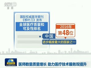 致敬首個(gè)中國醫(yī)師節(jié) 醫(yī)師數(shù)量質(zhì)量同步增長，助力醫(yī)療技術(shù)服務(wù)雙提升