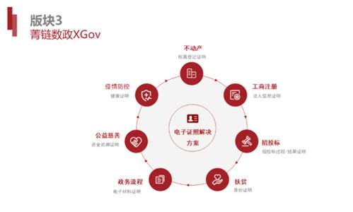 菁鏈數政xgov 成都鏈博科技以區塊鏈技術重塑政務服務新生態