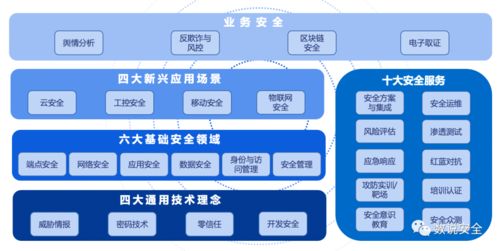 觀數(shù)科技入選2020年中國網(wǎng)絡(luò)安全市場全景圖計(jì)算機(jī)系統(tǒng)服務(wù)領(lǐng)域