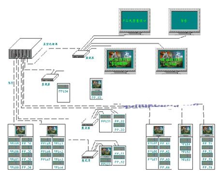 西門子控制電腦在整車電子檢測系統(tǒng)中的應(yīng)用與計算機系統(tǒng)服務(wù)