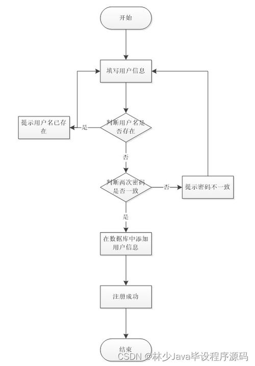 如何選擇高質(zhì)量的計(jì)算機(jī)畢業(yè)設(shè)計(jì) 以SpringBoot企業(yè)售后服務(wù)管理系統(tǒng)為例