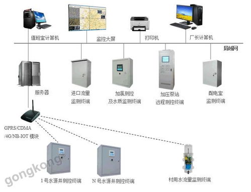 智慧供水新篇章 自來水廠智能化監控與管理系統的構建與應用