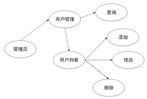基于Java SSM框架的紅旗家具城管理系統設計與實現